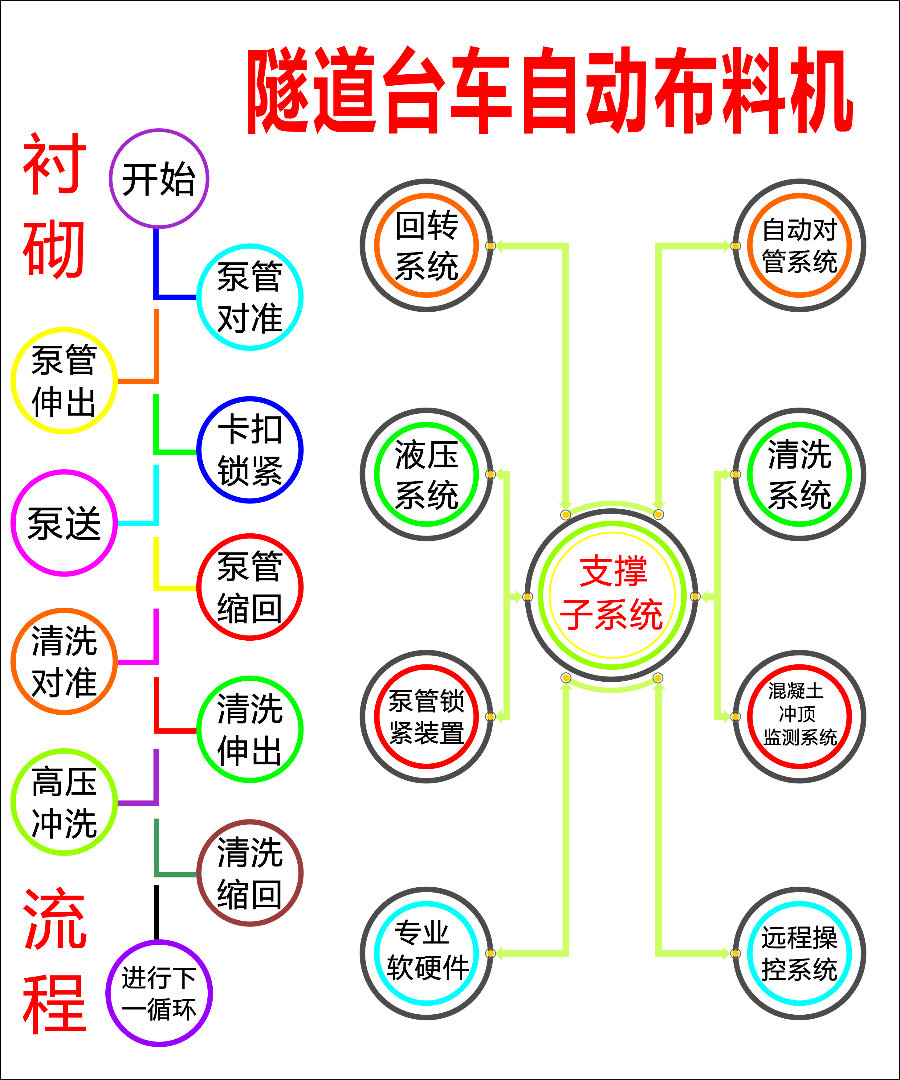 布料機(jī)、大型布料機(jī)、行走式布料機(jī)、圓筒布料機(jī)、行走式液壓布料機(jī)、移動(dòng)式液壓布料機(jī)、電動(dòng)布料機(jī)、手動(dòng)布料機(jī)、梁場(chǎng)專用液壓布料機(jī)